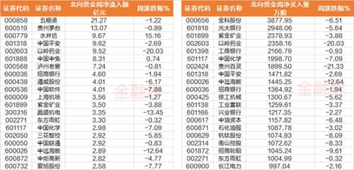 【一周透市】十大熊股榜医药股霸屏，北交所新股延续破发潮！监管层打击黑嘴，遏制“炒差”、“炒概念”乱象