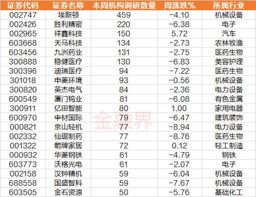 【一周透市】十大熊股榜医药股霸屏，北交所新股延续破发潮！监管层打击黑嘴，遏制“炒差”、“炒概念”乱象