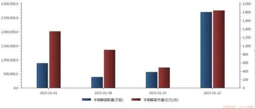 重磅！周末影响A股市场要闻集锦来了！国家卫健委不再发布每日疫情信息，北京部分景区周末门票激增2倍，下