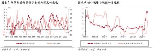 高质量慢牛