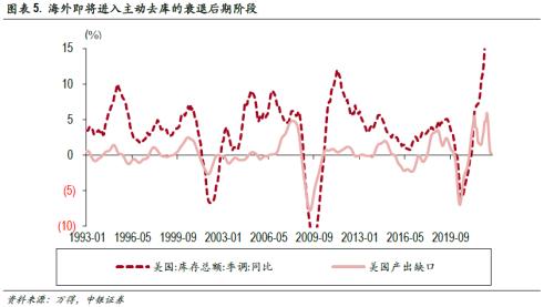 高质量慢牛