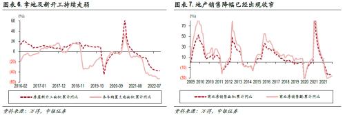 高质量慢牛