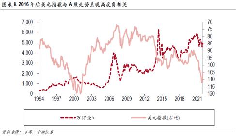 高质量慢牛