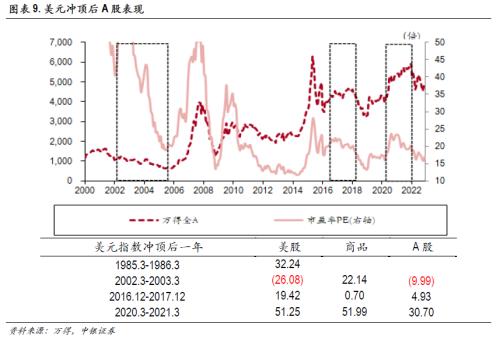 高质量慢牛