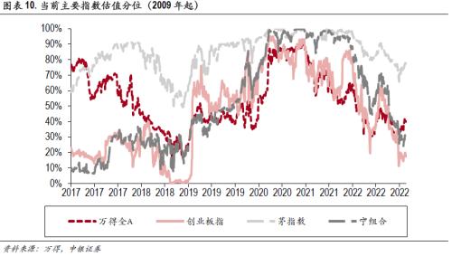 高质量慢牛