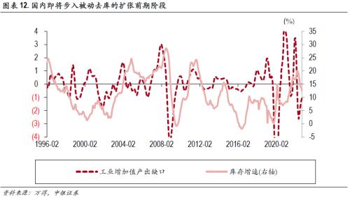 高质量慢牛