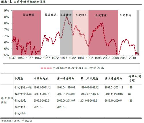 高质量慢牛