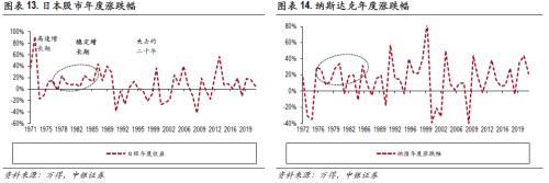 高质量慢牛