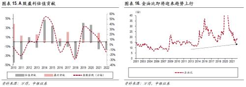 高质量慢牛