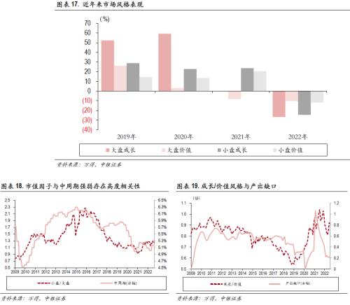 高质量慢牛