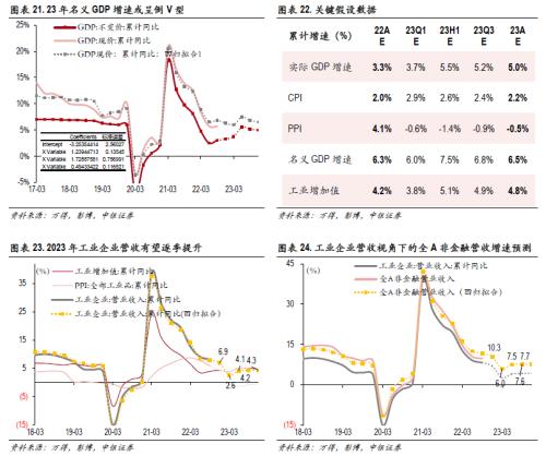 高质量慢牛