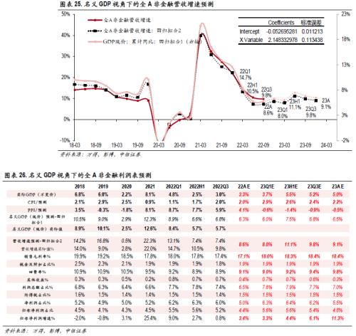 高质量慢牛