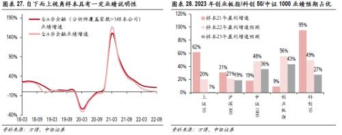 高质量慢牛