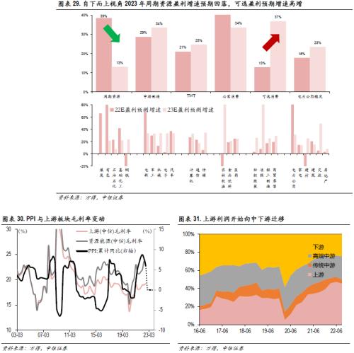 高质量慢牛