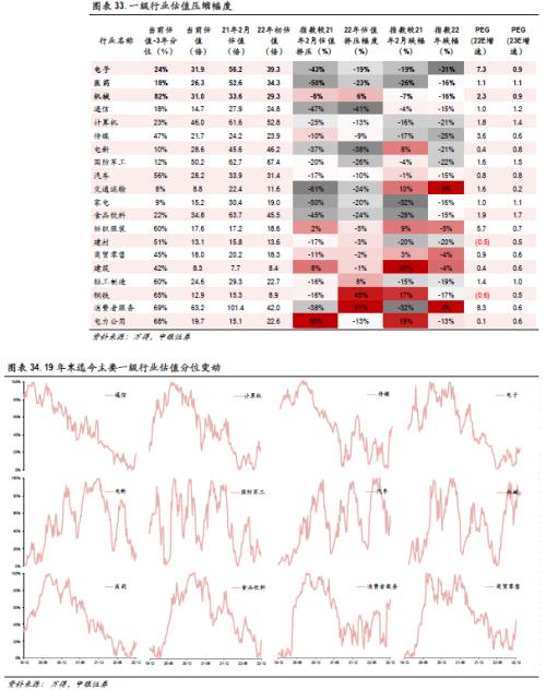 高质量慢牛