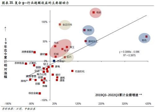 高质量慢牛