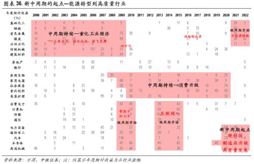 高质量慢牛