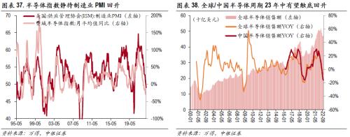 高质量慢牛