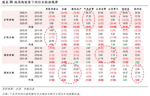 高质量慢牛