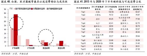 高质量慢牛