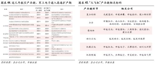 高质量慢牛