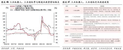 高质量慢牛