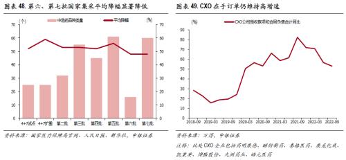 高质量慢牛