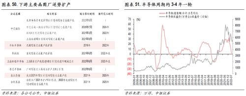 高质量慢牛