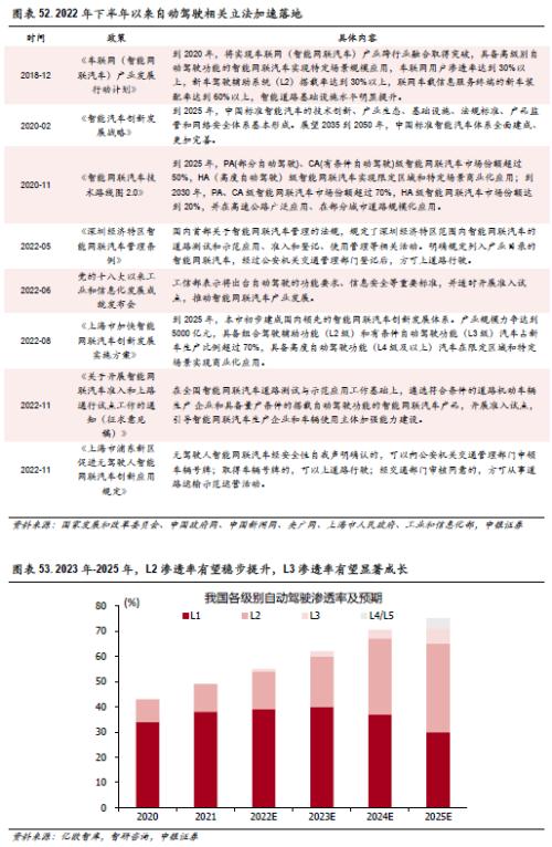 高质量慢牛