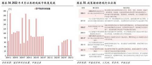 高质量慢牛