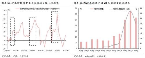 高质量慢牛