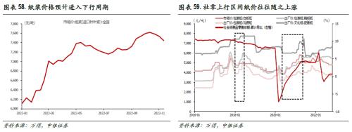 高质量慢牛