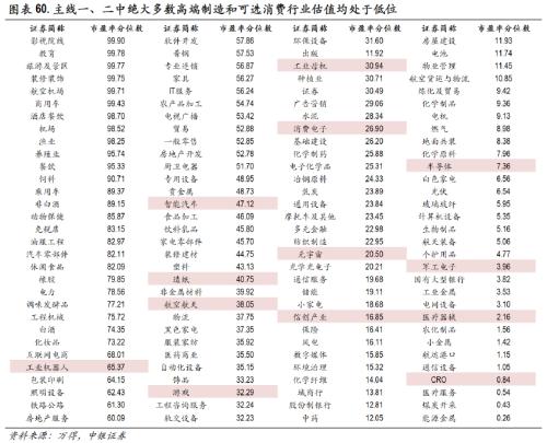 高质量慢牛