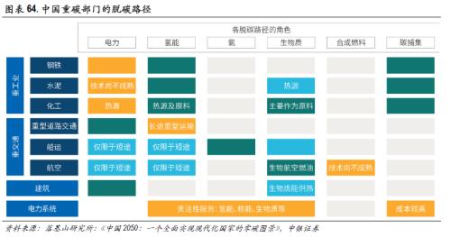 高质量慢牛