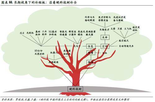 高质量慢牛