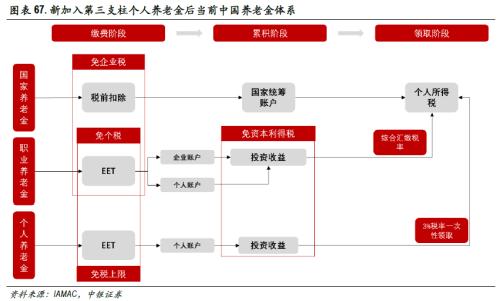 高质量慢牛