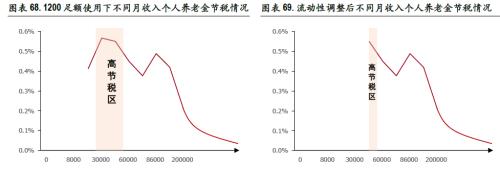 高质量慢牛