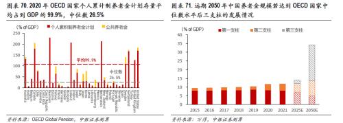 高质量慢牛