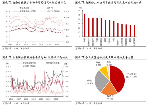 高质量慢牛