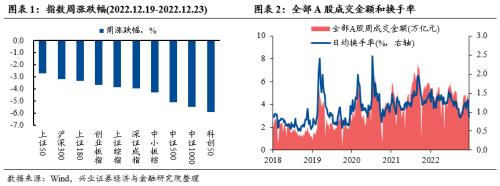 【兴证策略张启尧团队】震荡窗口，如何“乱中取胜”？