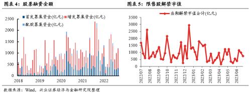 【兴证策略张启尧团队】震荡窗口，如何“乱中取胜”？