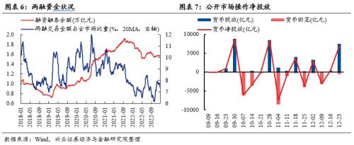 【兴证策略张启尧团队】震荡窗口，如何“乱中取胜”？