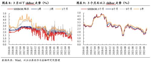 【兴证策略张启尧团队】震荡窗口，如何“乱中取胜”？