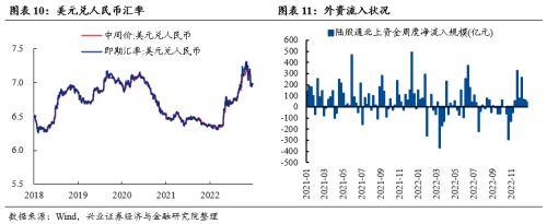 【兴证策略张启尧团队】震荡窗口，如何“乱中取胜”？