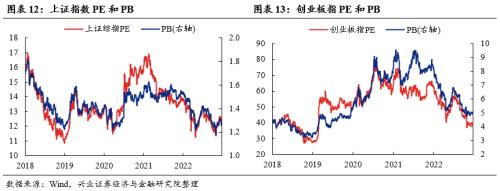 【兴证策略张启尧团队】震荡窗口，如何“乱中取胜”？