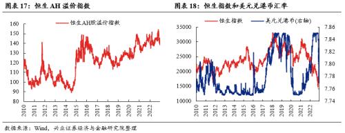 【兴证策略张启尧团队】震荡窗口，如何“乱中取胜”？