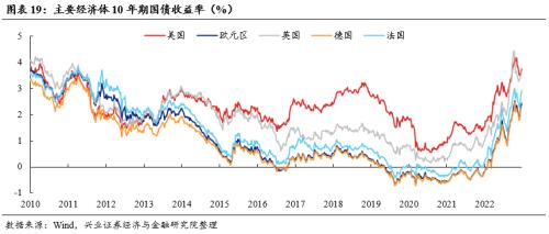 【兴证策略张启尧团队】震荡窗口，如何“乱中取胜”？