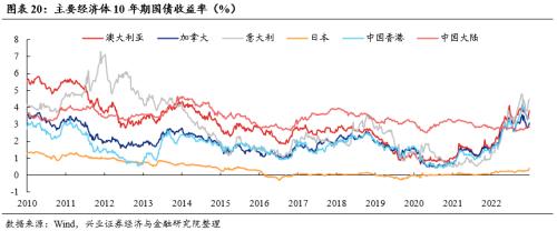 【兴证策略张启尧团队】震荡窗口，如何“乱中取胜”？