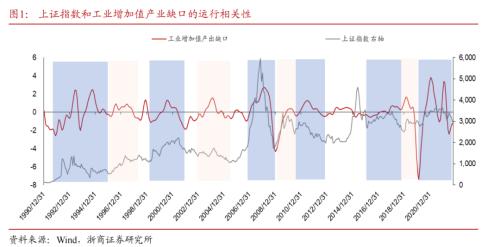 【浙商策略王杨】底部右侧，坚定看多-牛市开端之一