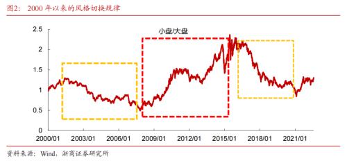 【浙商策略王杨】底部右侧，坚定看多-牛市开端之一